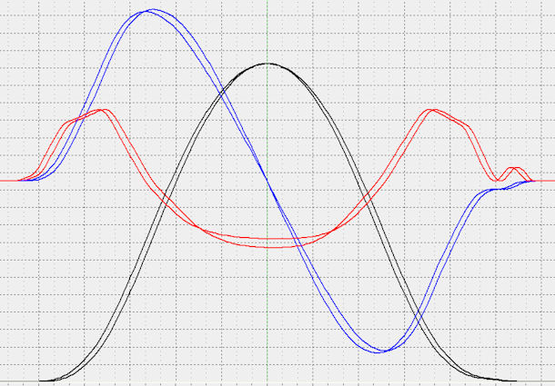 Typical V12 Lobe Curves